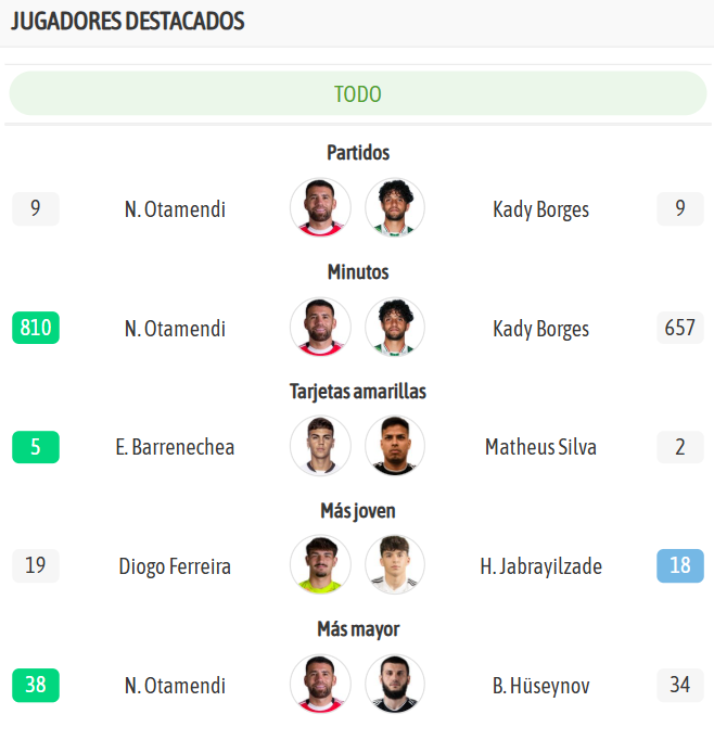 Y los líderes de cada equipo, en la previa del encuentro