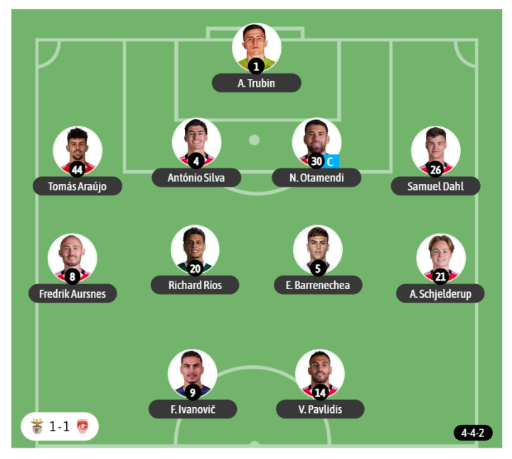 El último once utilizado por Bruno Lage