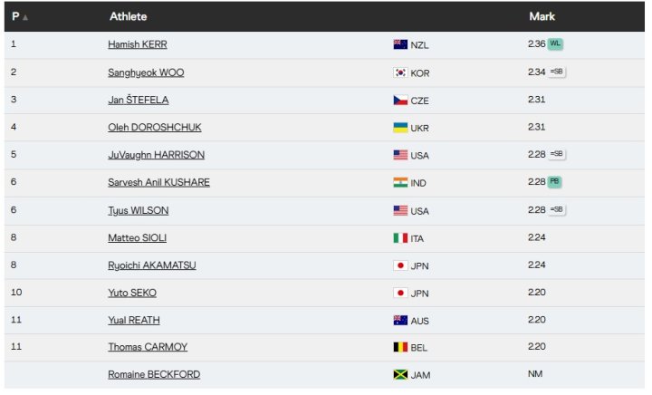 Final salto de altura