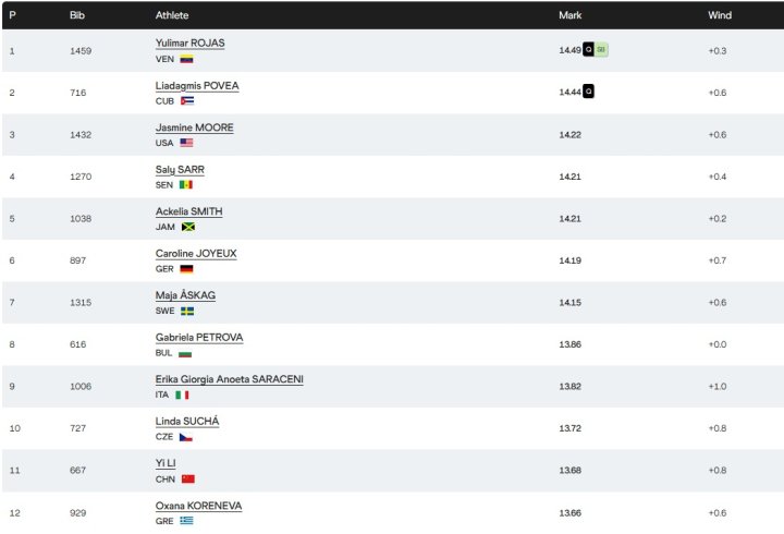 Clasificadas triple salto