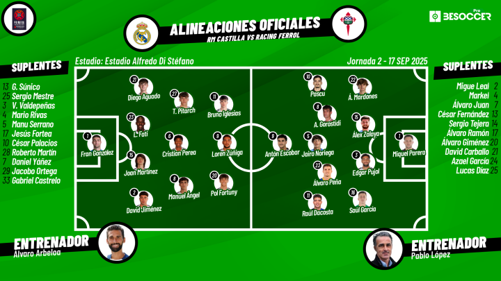 Alineaciones del Castilla y el Racing de Ferrol.
