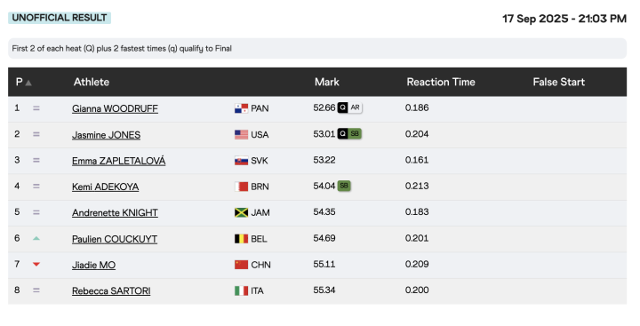 Bestial lo de Gianna Woodruff