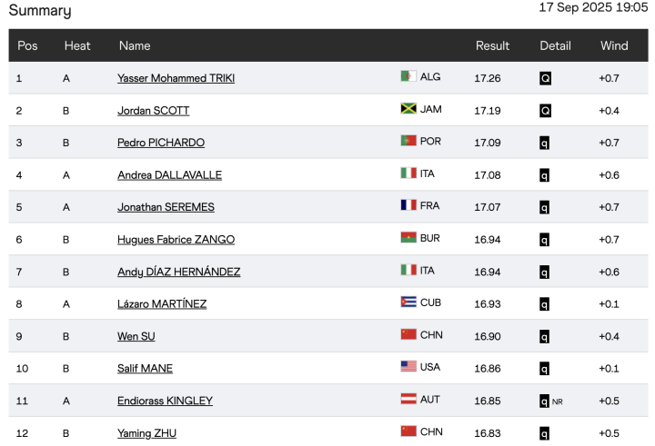 Clasificados en triple salto