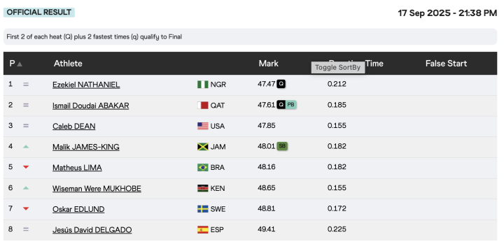 ¡Jesús David Delgado se despide de Tokio!