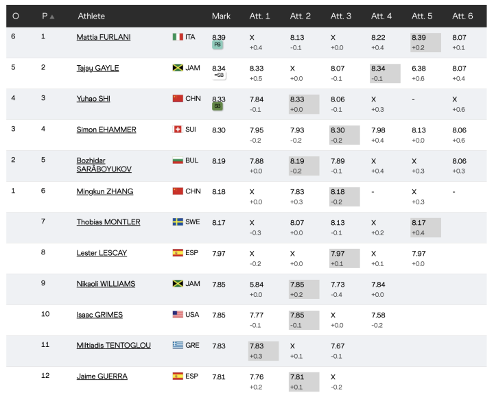 Final salto de longitud