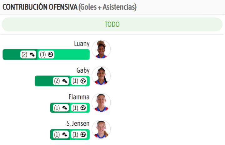 Las líderes del Atleti en estas previas de Champions