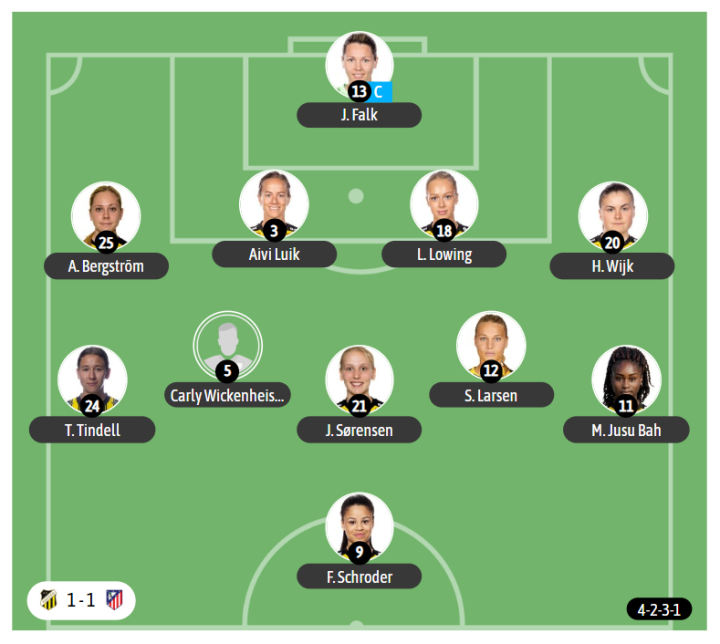 Y el último once utilizado por el Hacken (ante el Atleti además)