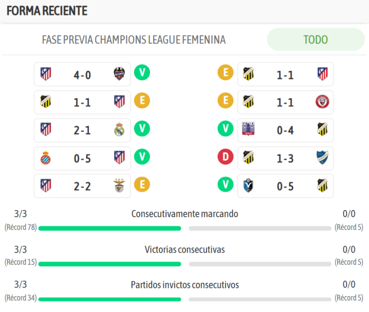 Así llegan ambos conjuntos al encuentro