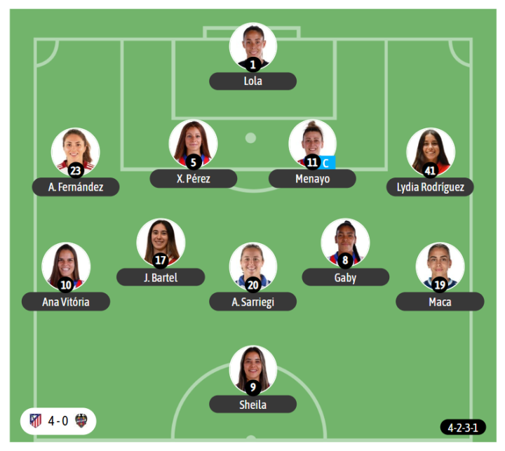 El último once utilizado por el Atlético de Madrid