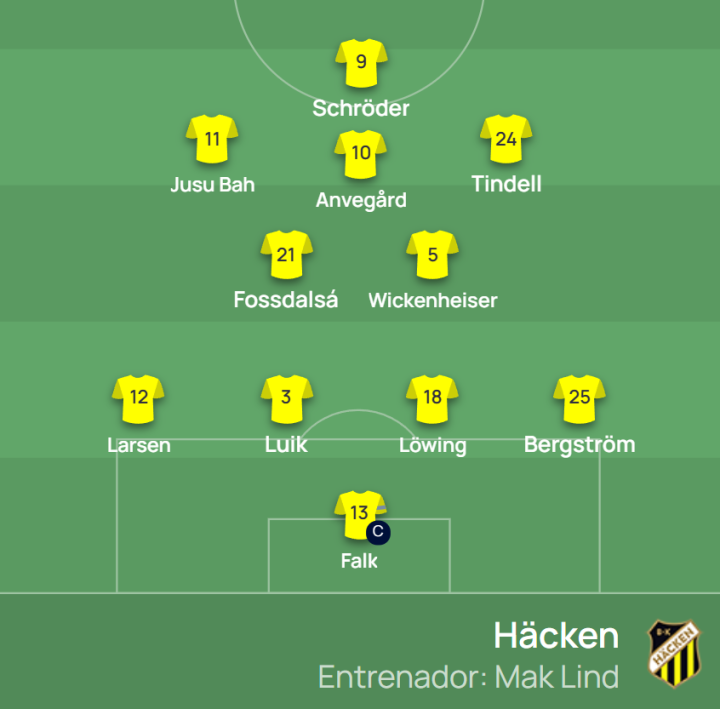 ¡También hay once del Hacken!
