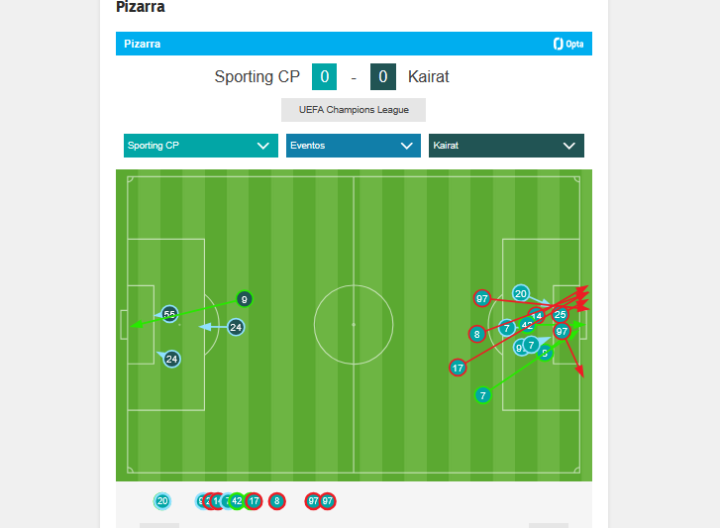Disparos hasta el 42'