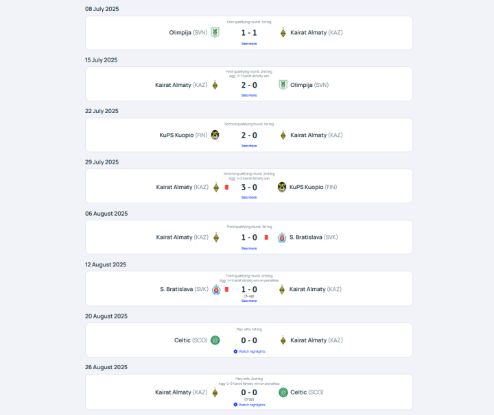 El camino del Kairat Almaty hasta aquí