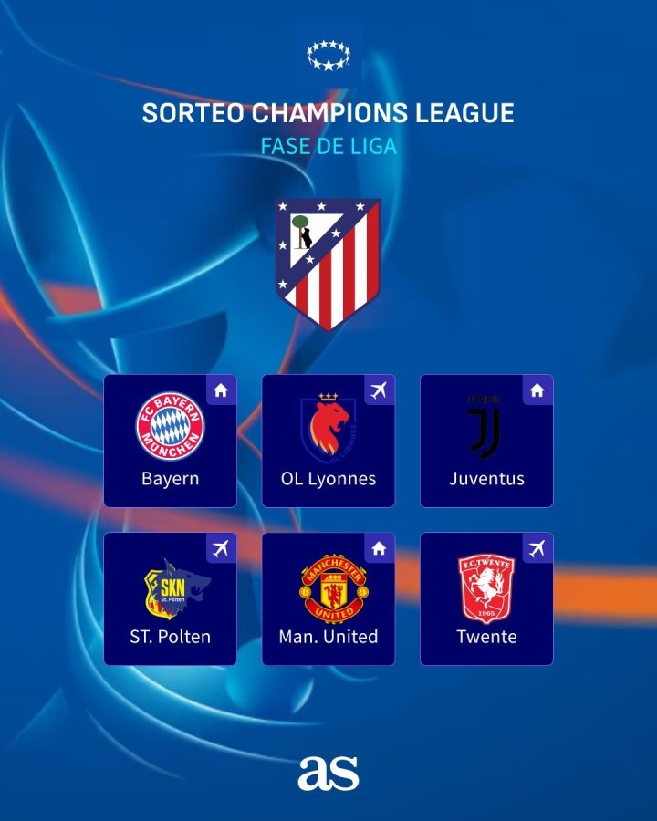 Rivales del Atlético de Madrid en Champions