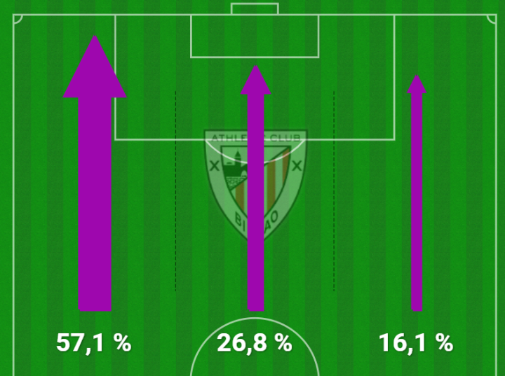 Mapa de tercios atacantes
