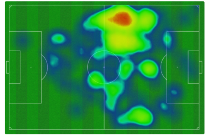 Mapa de calor del Athletic