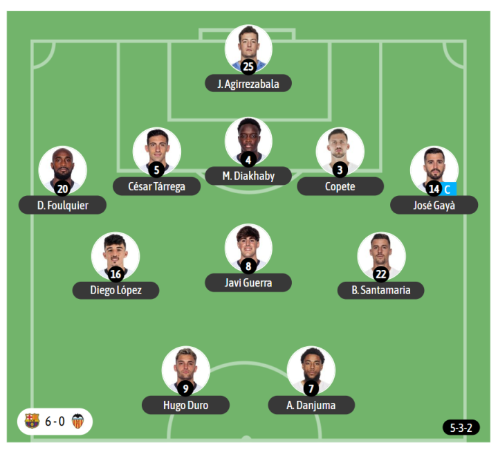 El último once utilizado por Corberán