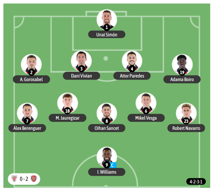 Y el último once utilizado por Valverde