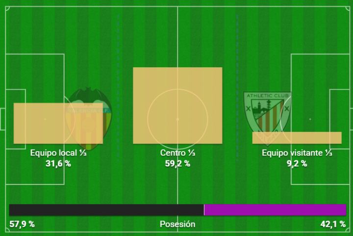 Mapa de tercios de juego
