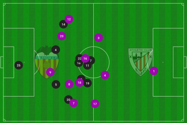 Mapa de posiciones medias