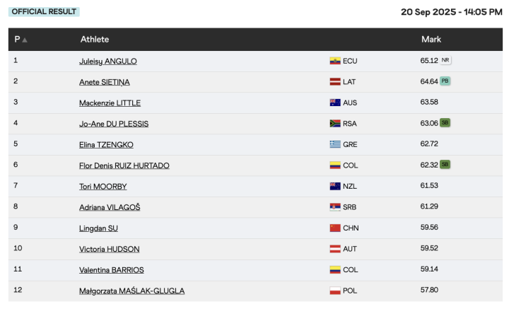 Resultados de la final del lanzamiento de jabalina femenino