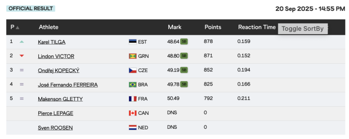 Resultados 400 metros masculinos (Decatlón, 1ª serie)