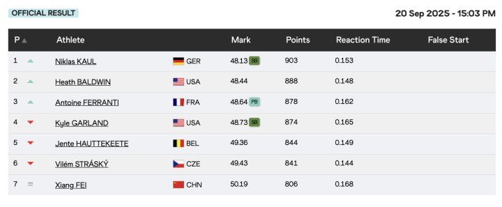 Resultados 400 metros masculinos (Decatlón, 2ª serie)