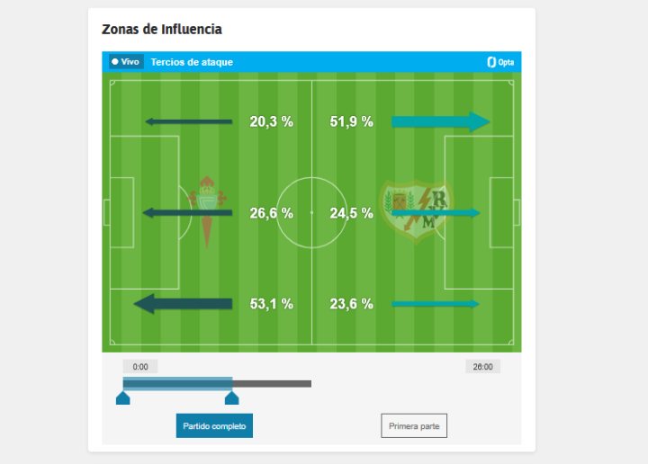 Bandas izquierdas como armas