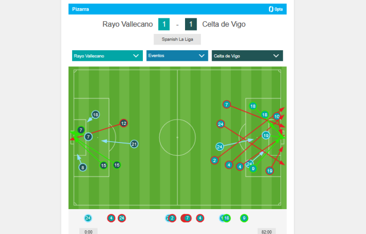 No será por disparos...