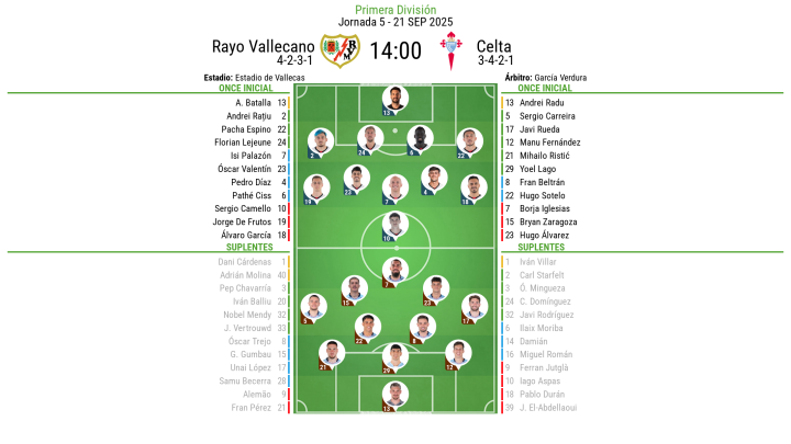 Onces Rayo vs Celta