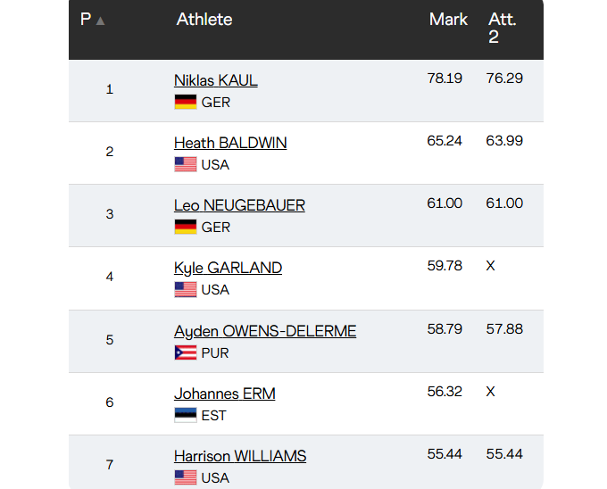 Así marcha la jabalina