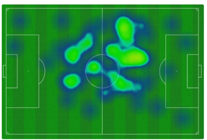 Mapa de calor de Pedri