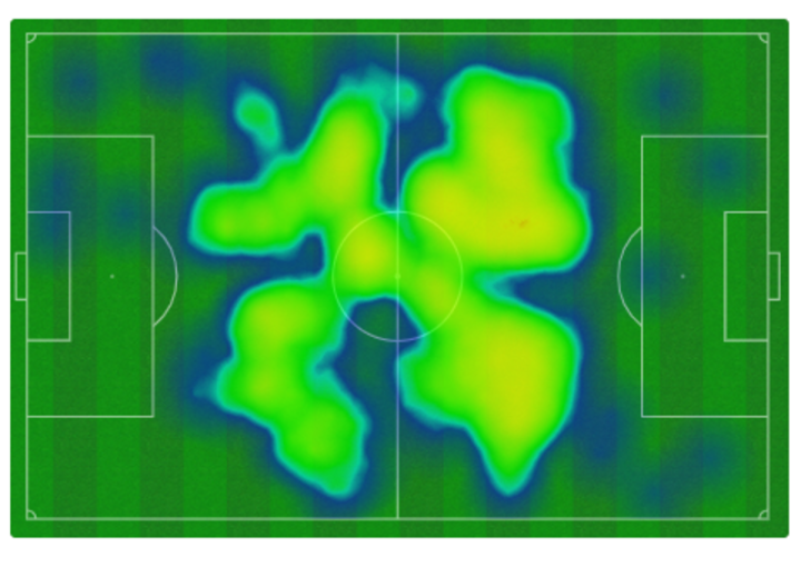 Pedri y Frenkie de Jong