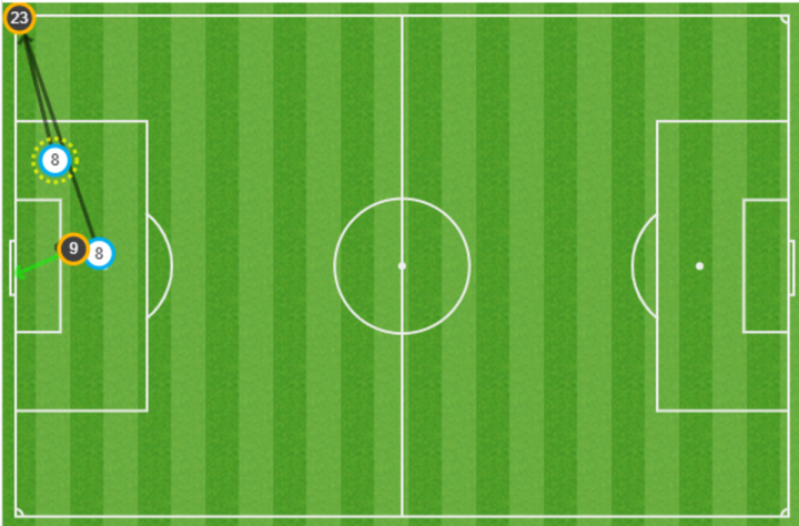 Pases en el gol del Valencia