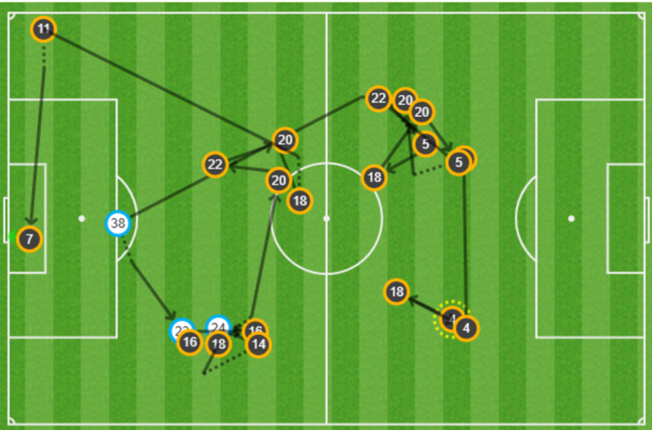 Mapa de pases del Valencia