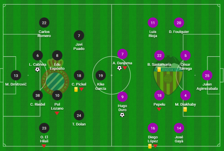 Cambios del Espanyol - Valencia