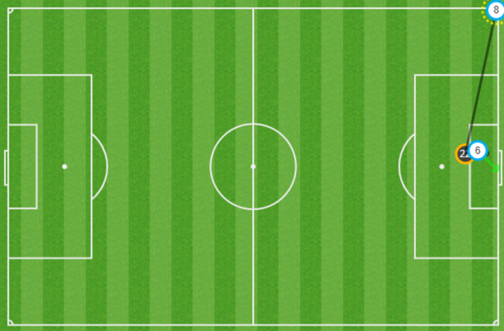 Pases en el gol del Espanyol