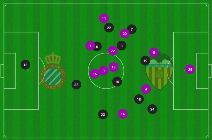 Mapa de posiciones medias