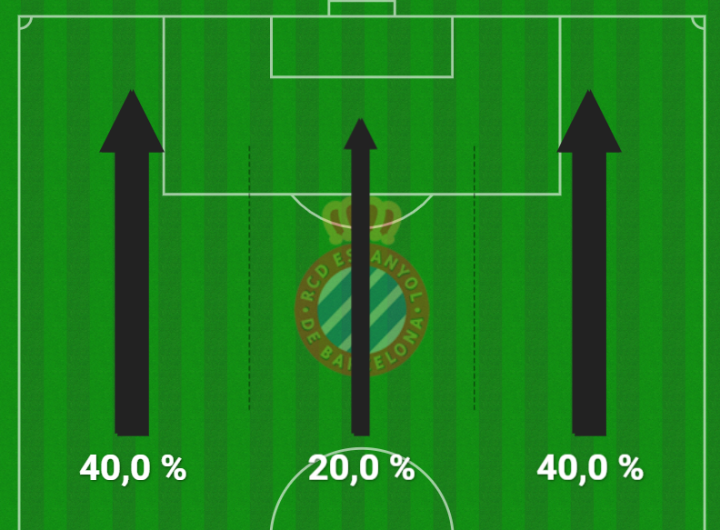 Mapa de tercios atacantes