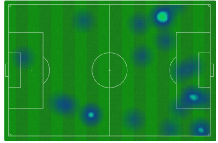 Mapa de calor de Nico González y Giuliano Simeone