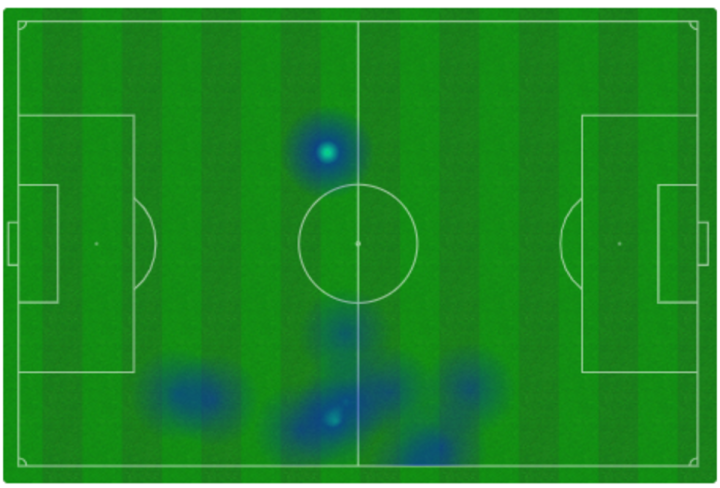 Mapa de calor de Marcos Llorente