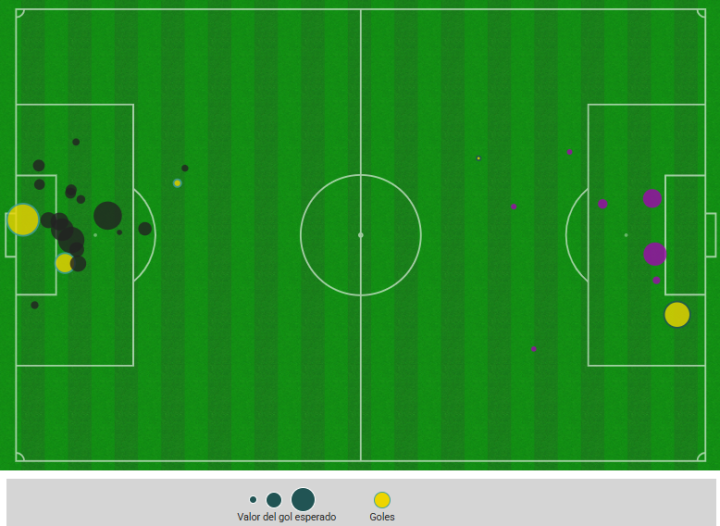 Mapa de xG y remates
