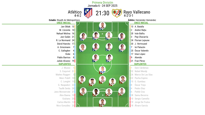 Onces Atlético vs Rayo