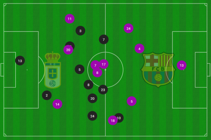 Mapa de posiciones medias
