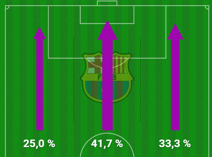 Mapa de tercios atacantes