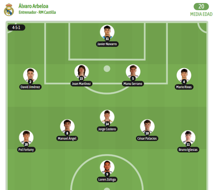 ¡Ya hay once del Castilla!