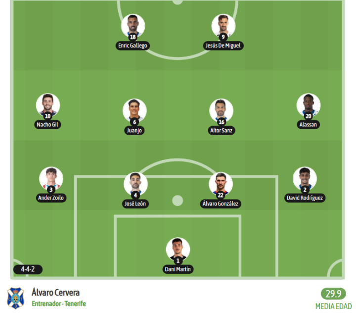 ¡También hay once del Tenerife!