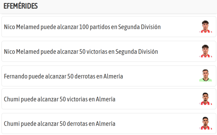 Las efemérides de hoy: todo o nada para Chumi