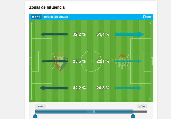 Las bandas izquierdas, claves para los ataques