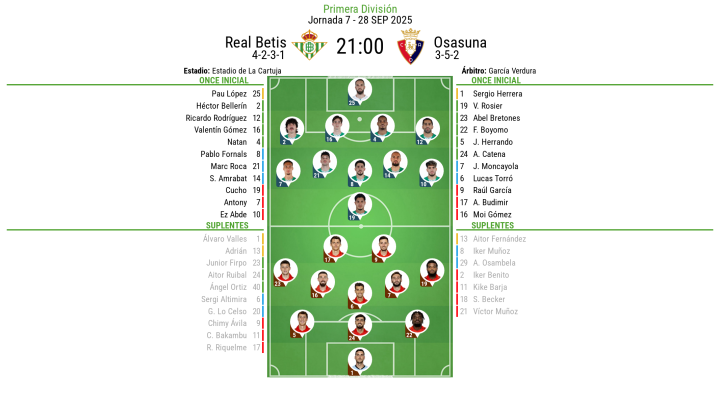 Onces Betis - Osasuna