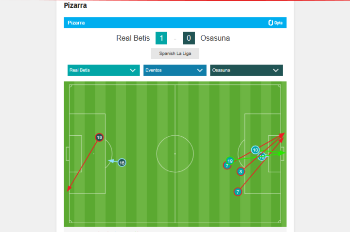 Disparos a la media hora de encuentro